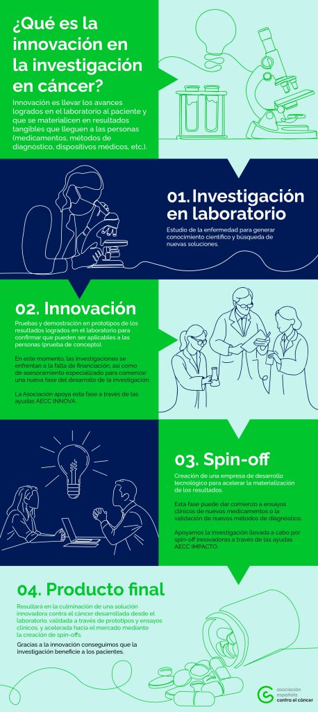 Conoce qué es la innovación en la investigación oncológica