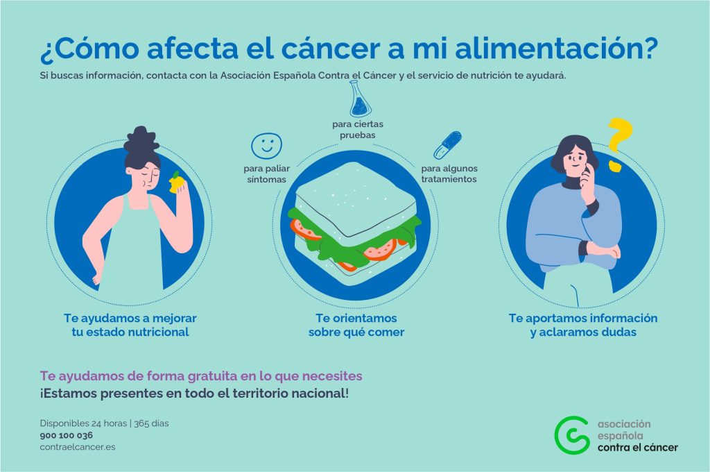 Información sobre el servicio de Nutrición para pacientes oncológicos de la Asociación Española Contra el Cáncer