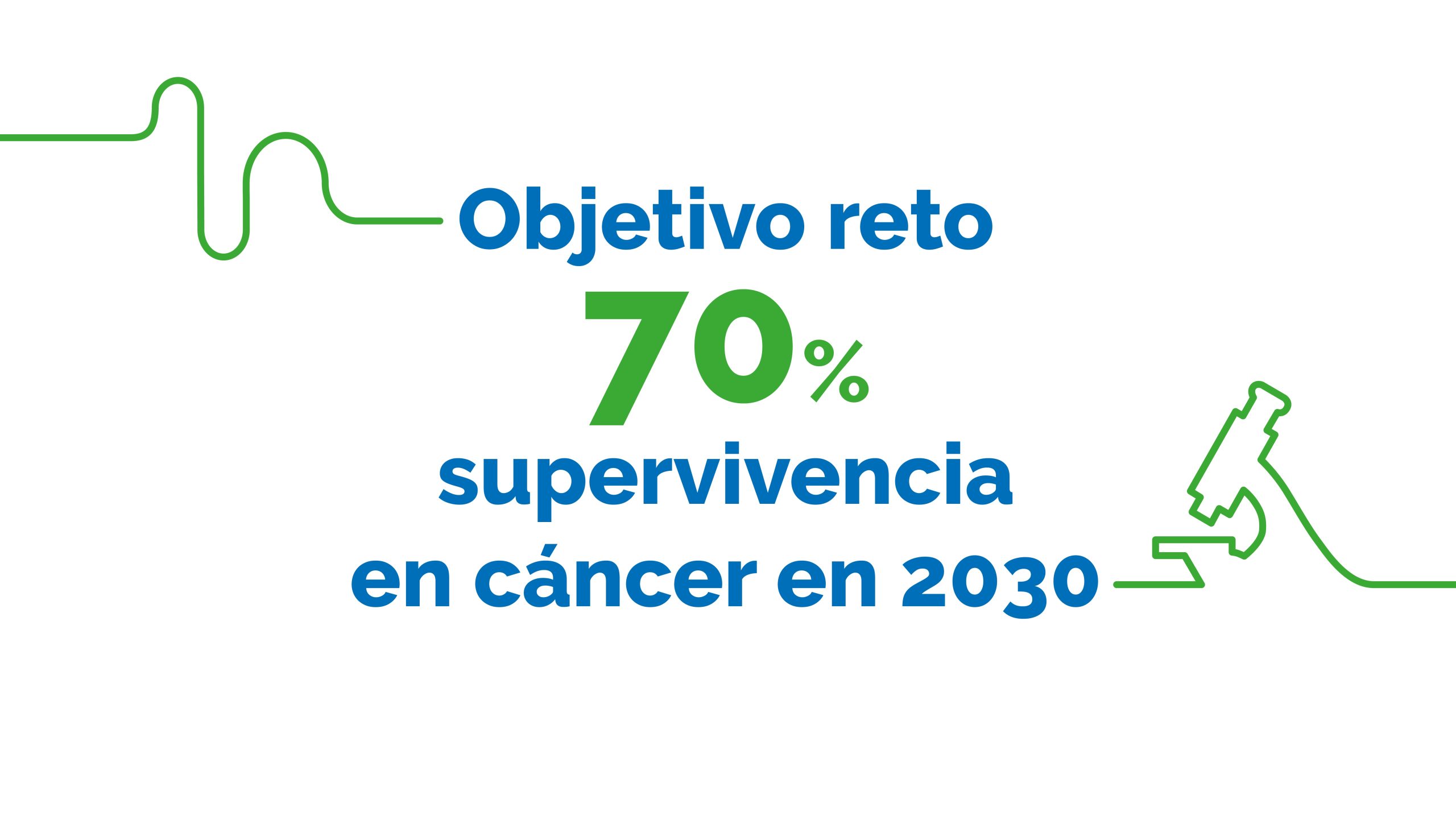 Un año de avances en investigación para contribuir a superar el 70% de supervivencia en cáncer